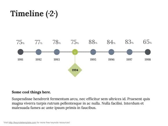 Keynote Timeline Template 2 - Best of 2019